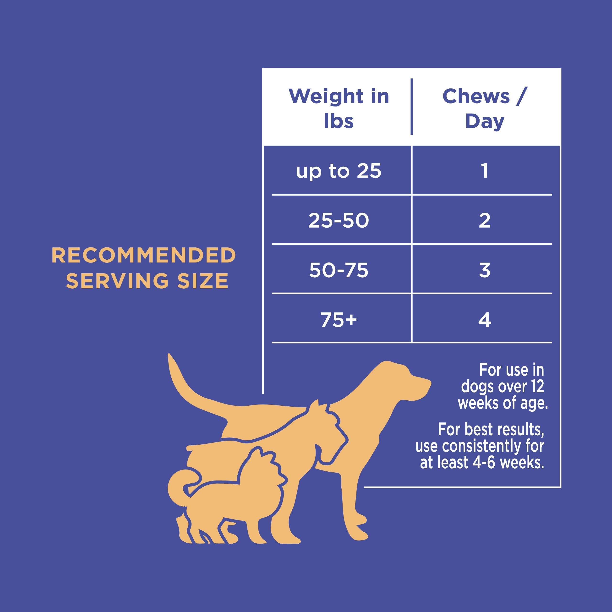 Natural Rapport - The Only Calming Soft Chews Dogs Need