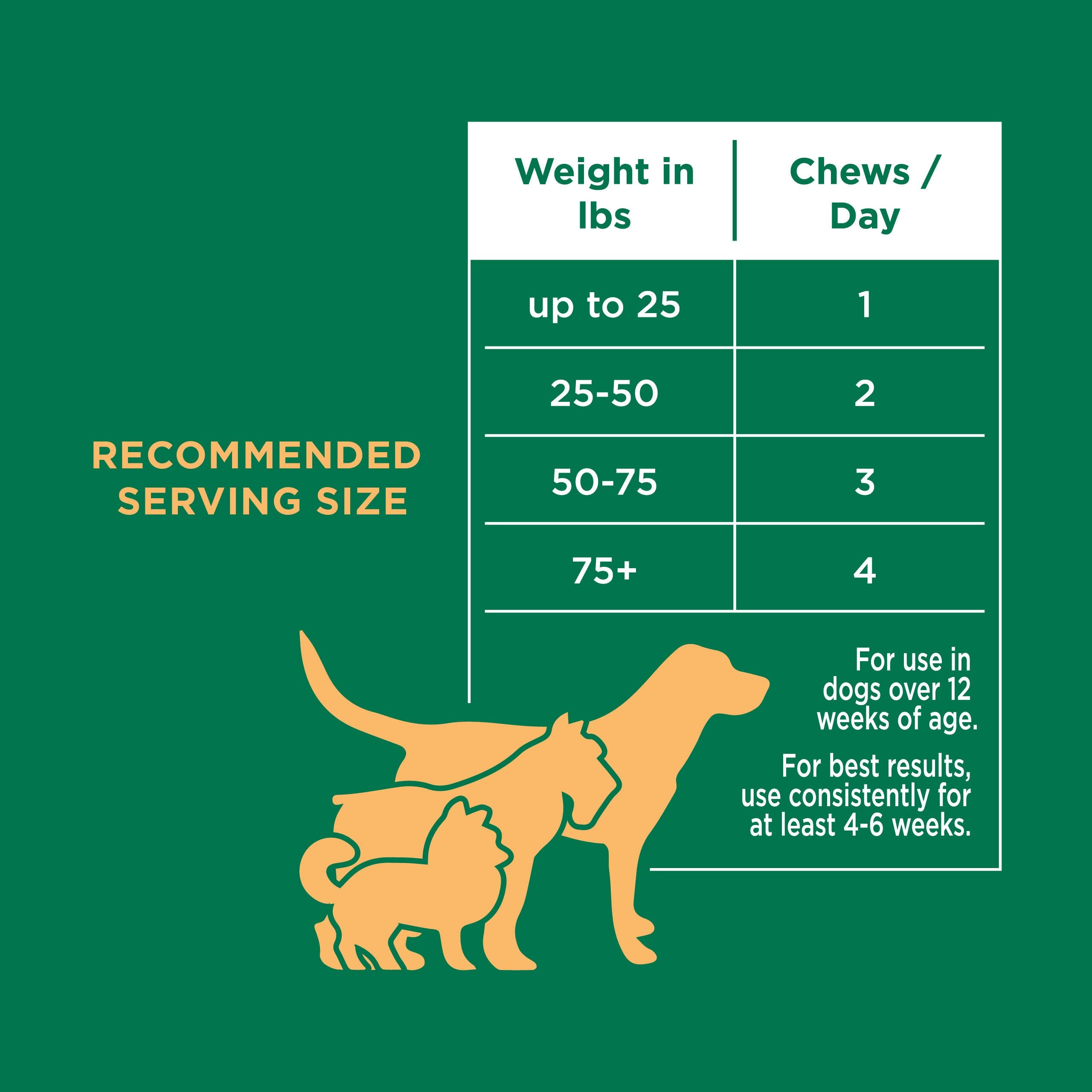 Natural Rapport - The Only Allergy Soft Chews Dogs Needs