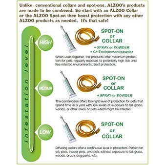 ALZOO - ALZOO™ Plant-Oil Based Repellent Diffusing Dog Collar Large